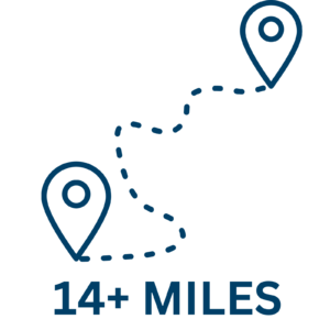 Icon shows a start and end point and says 14+ miles